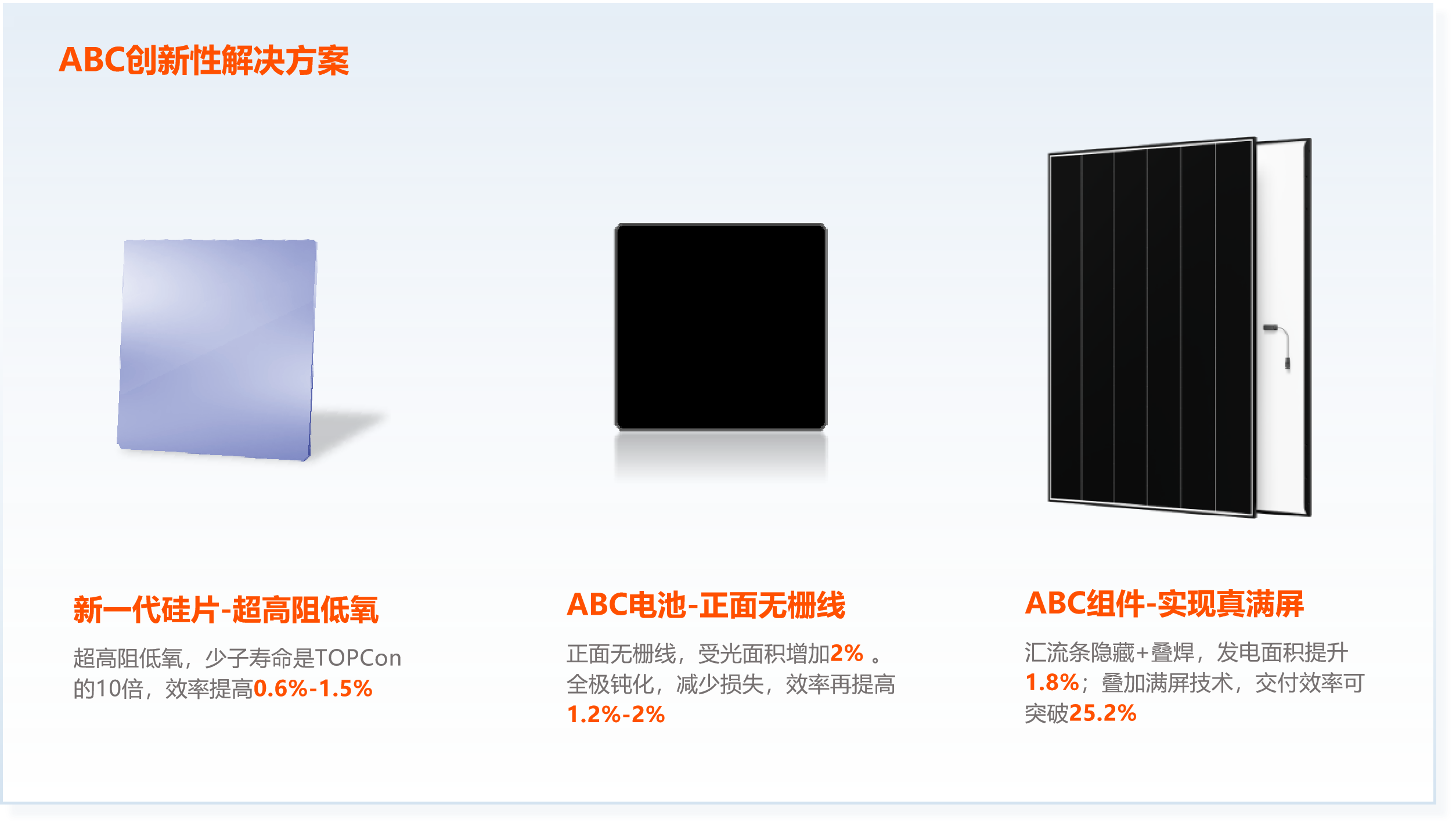 ABC创新性解决方案
